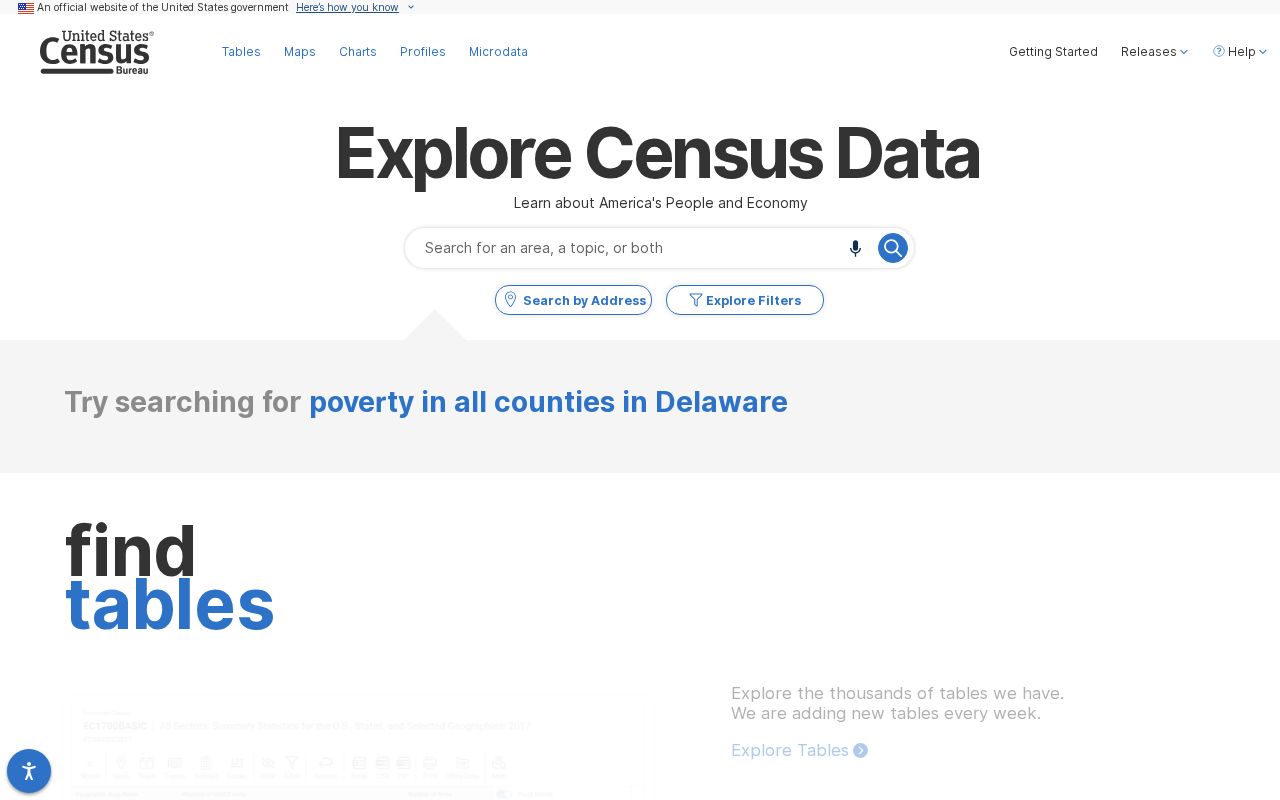 Official United States Census tables for Axtell Nebraska